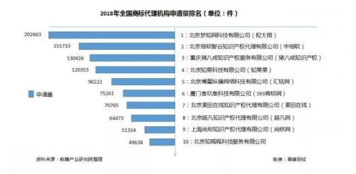 新《商标法》正式实施，企业应该注意些什么？